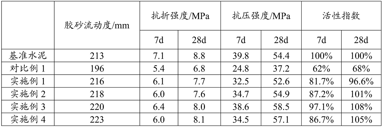 Steel slag based mineral admixture, preparation method and application thereof