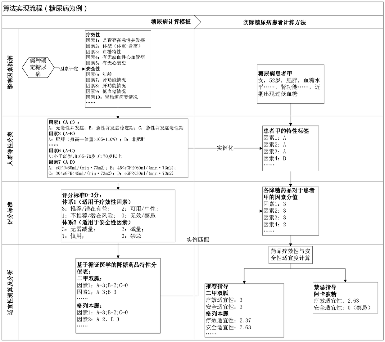 Chronic-disease personalized precise medication guiding method and system