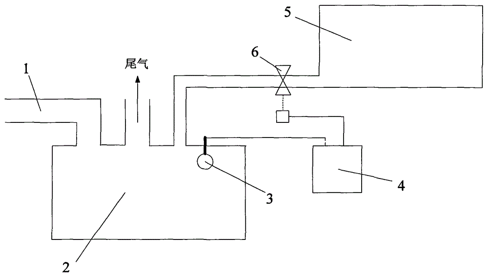 Control system for water adding tank of explosion-proof diesel engine