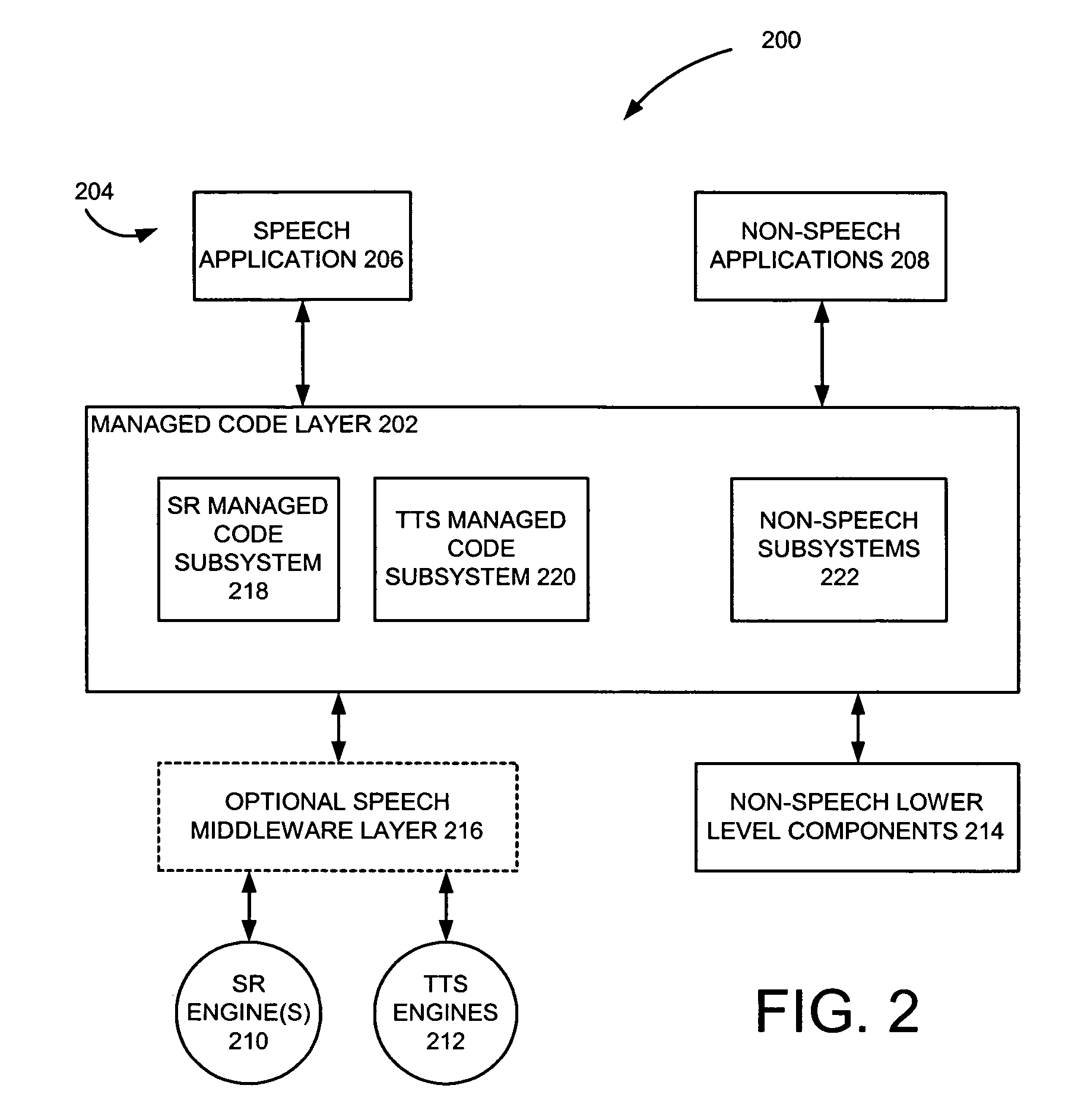 Speech-related object model and interface in managed code system