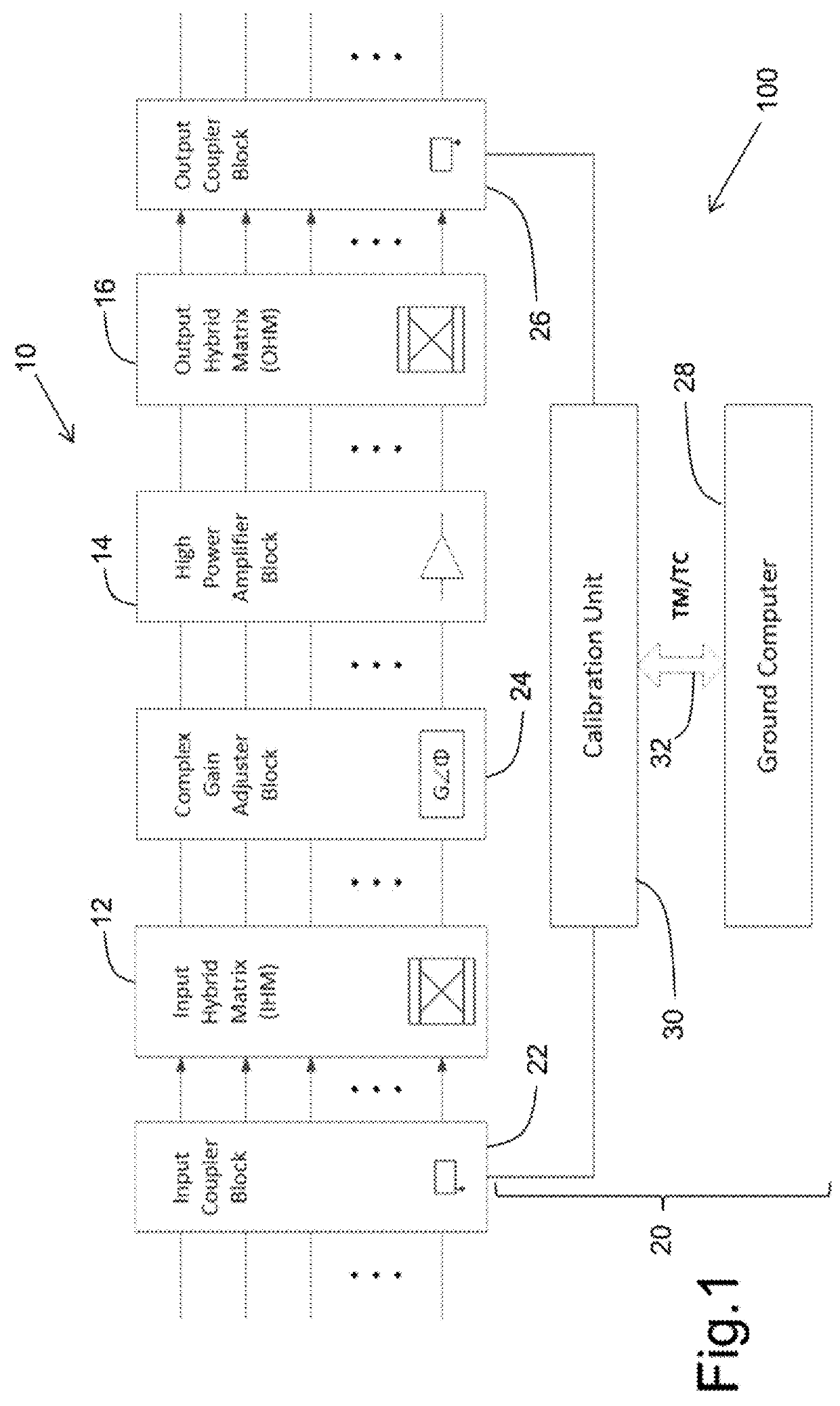 Calibration system and method for optimizing leakage performance of a multi-port amplifier