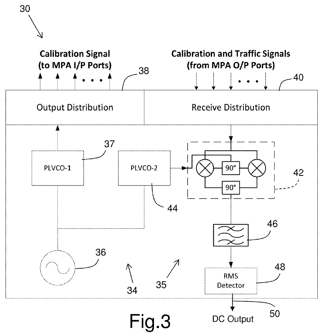 Calibration system and method for optimizing leakage performance of a multi-port amplifier