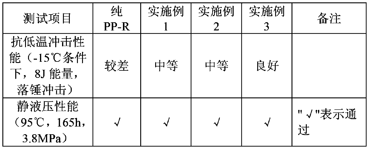 Low-temperature impact resistance PP-R tubing and preparation method thereof