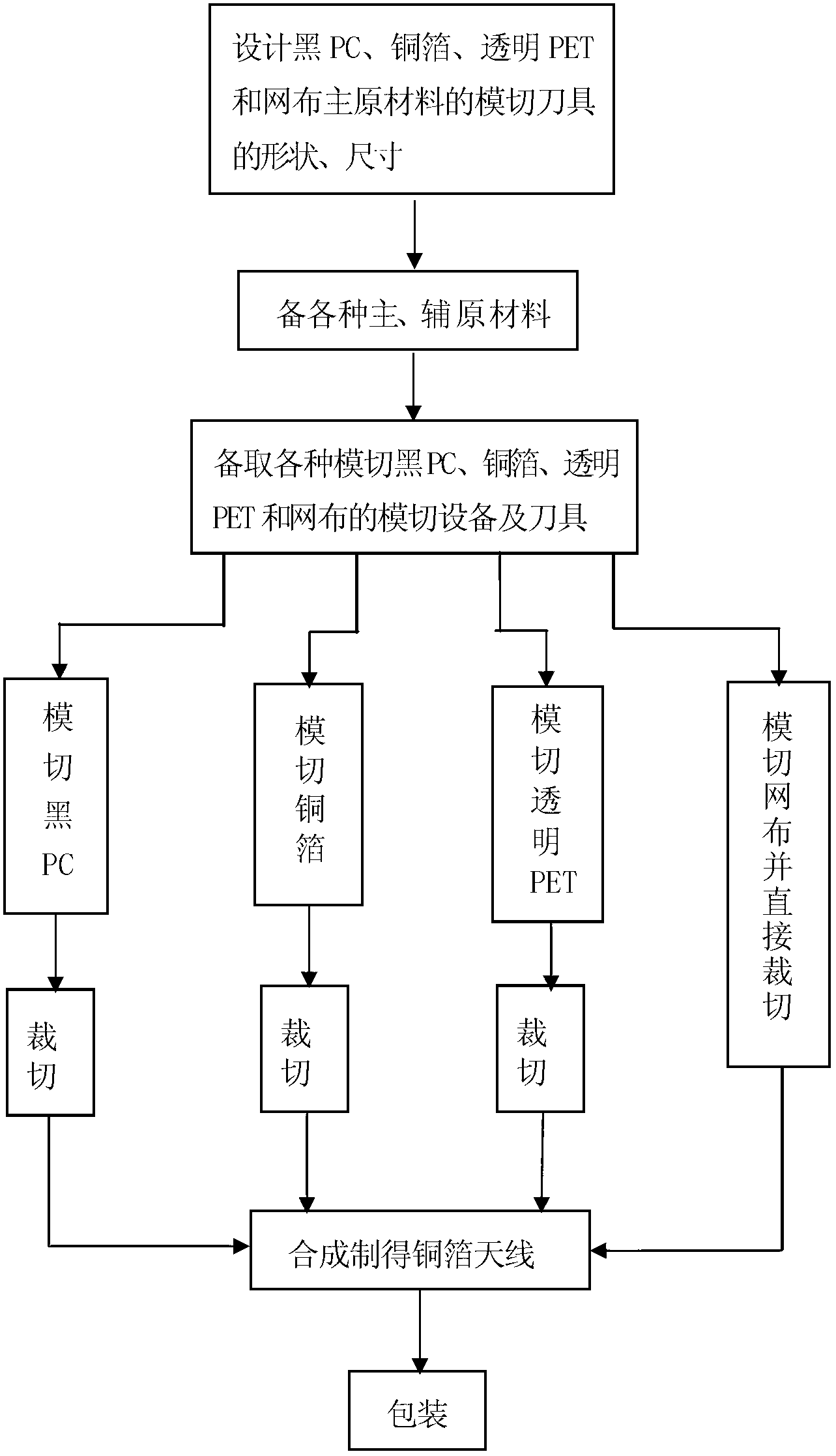 Preparation method of copper foil antenna