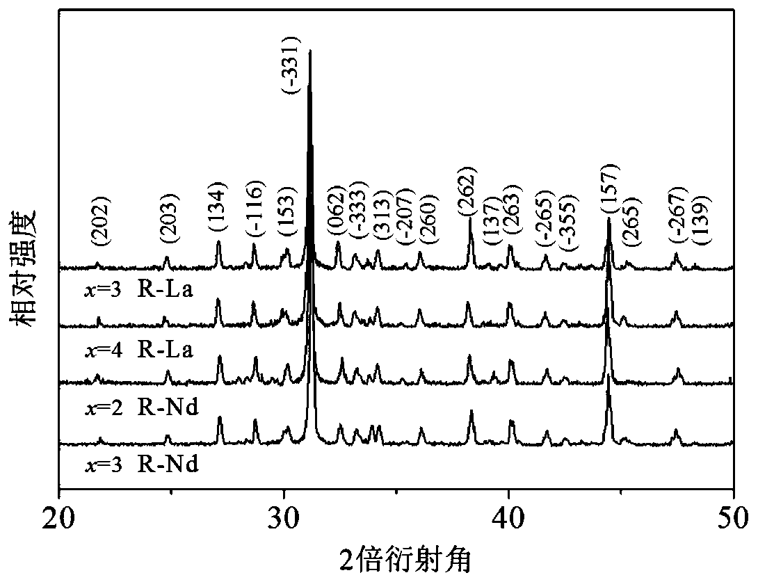 Flake like ceramic wave absorbing material and preparation method thereof