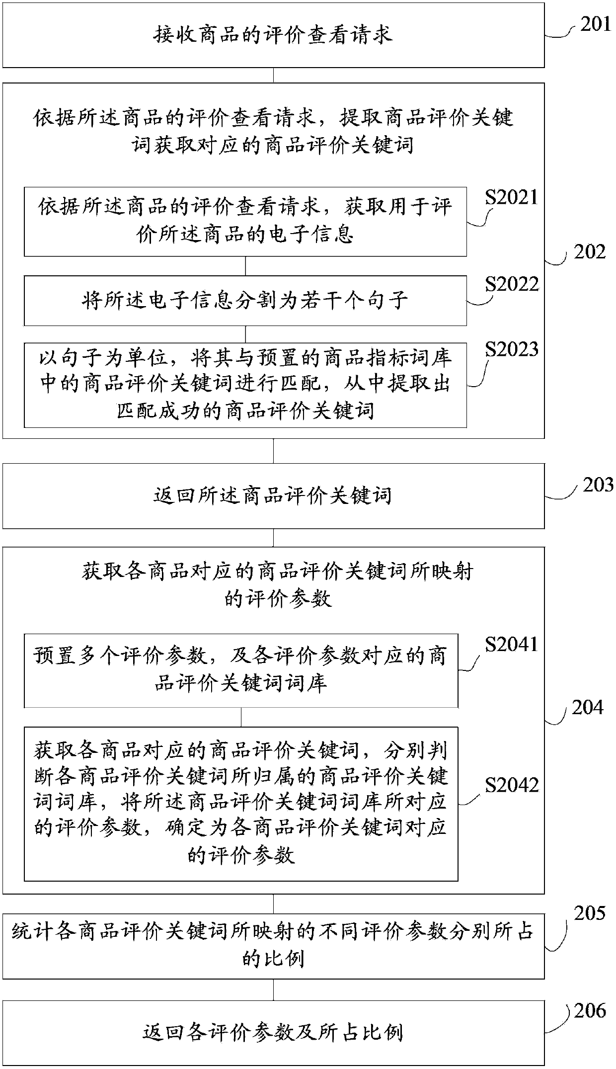 Information push and search method and apparatus based on electronic information keyword extraction