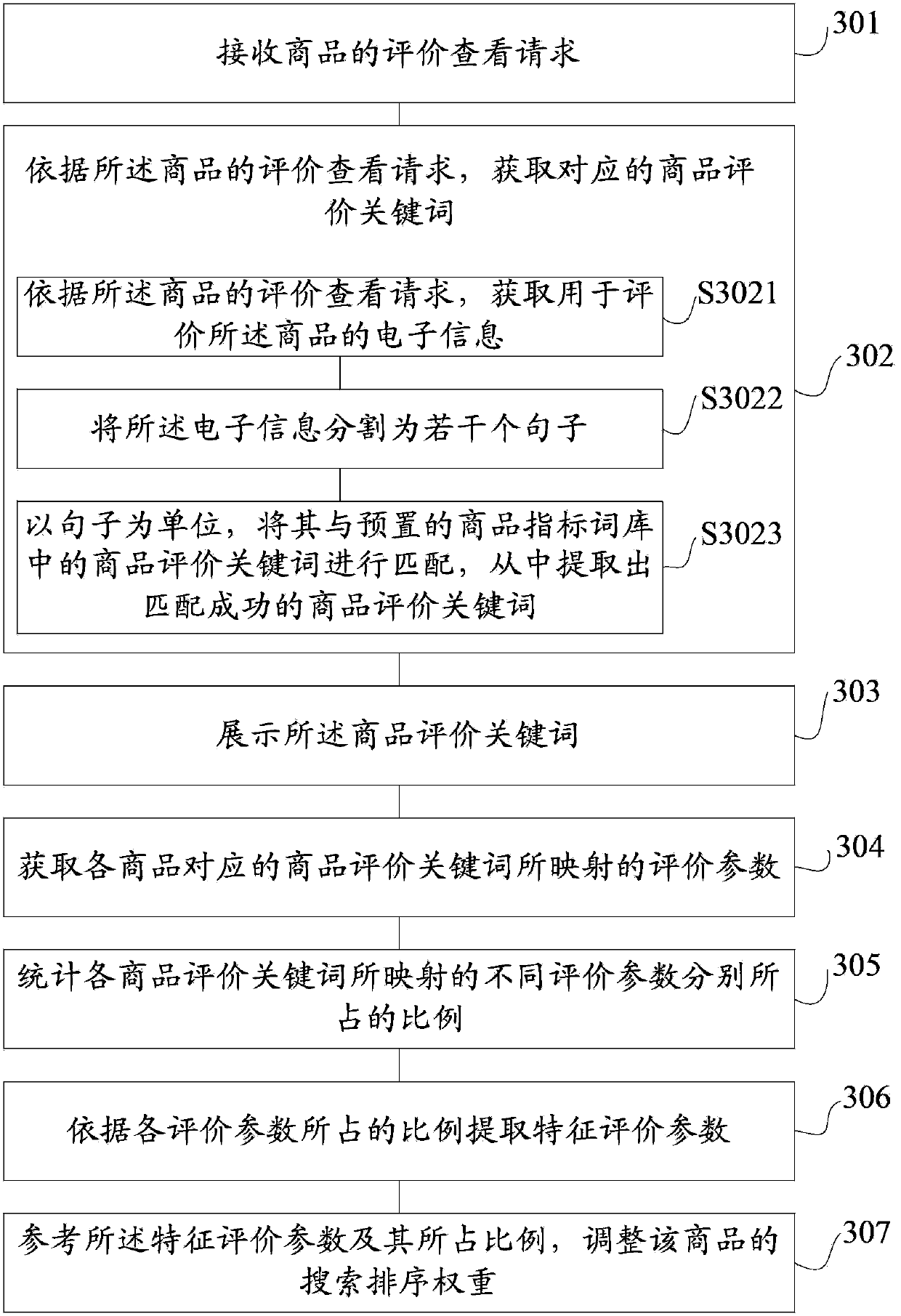 Information push and search method and apparatus based on electronic information keyword extraction