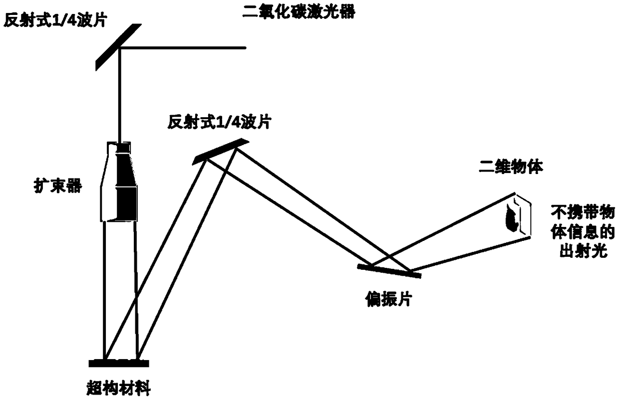 A method for mid-infrared band stealth using metasurfaces