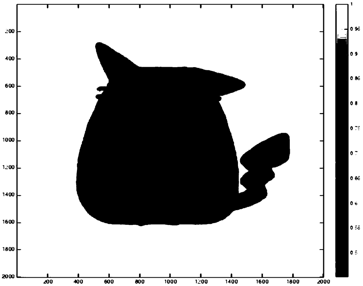 A method for mid-infrared band stealth using metasurfaces