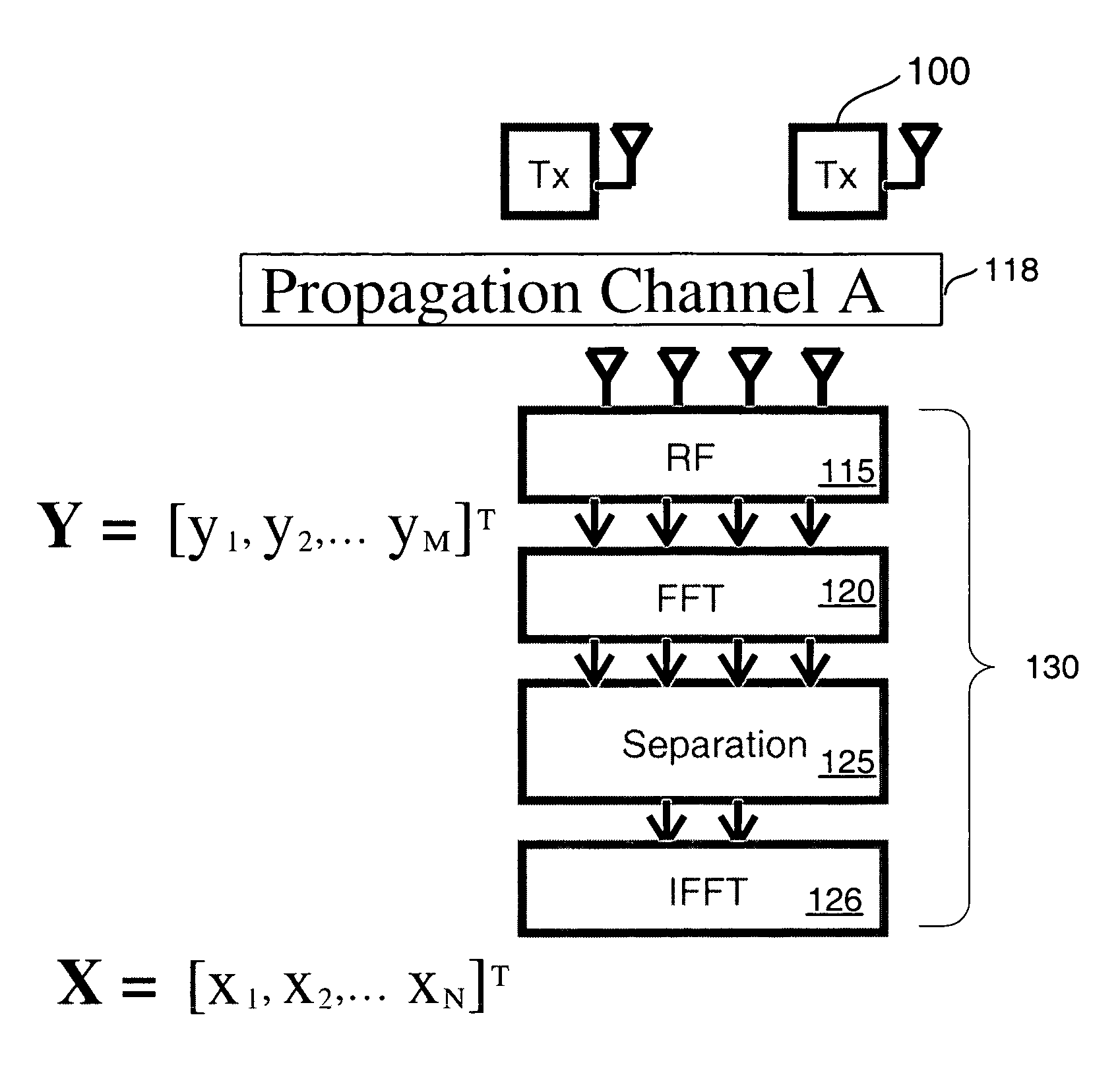 Method of secure communications in a wireless distribution system