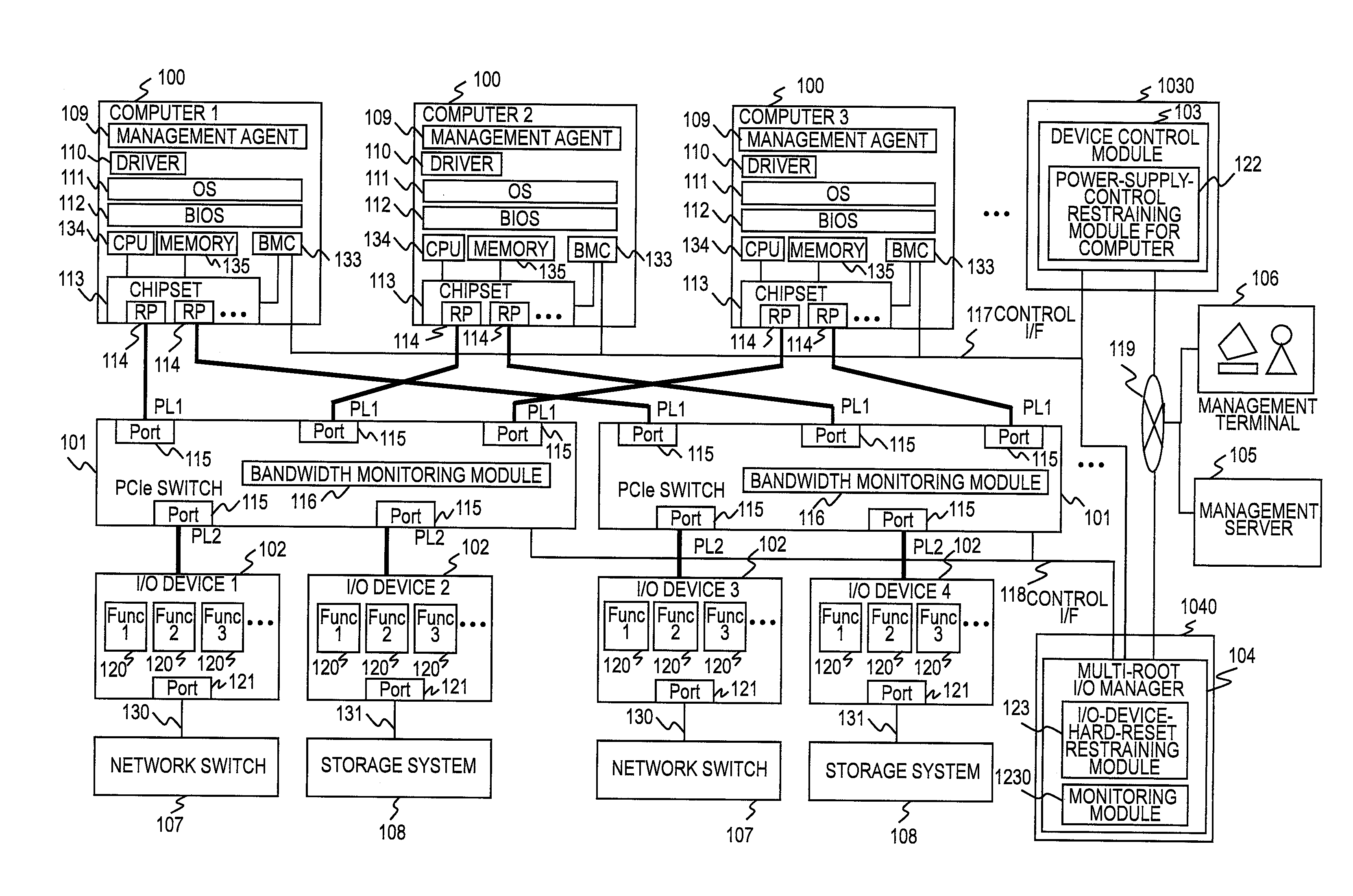 Compound computer system and method for sharing PCI devices thereof