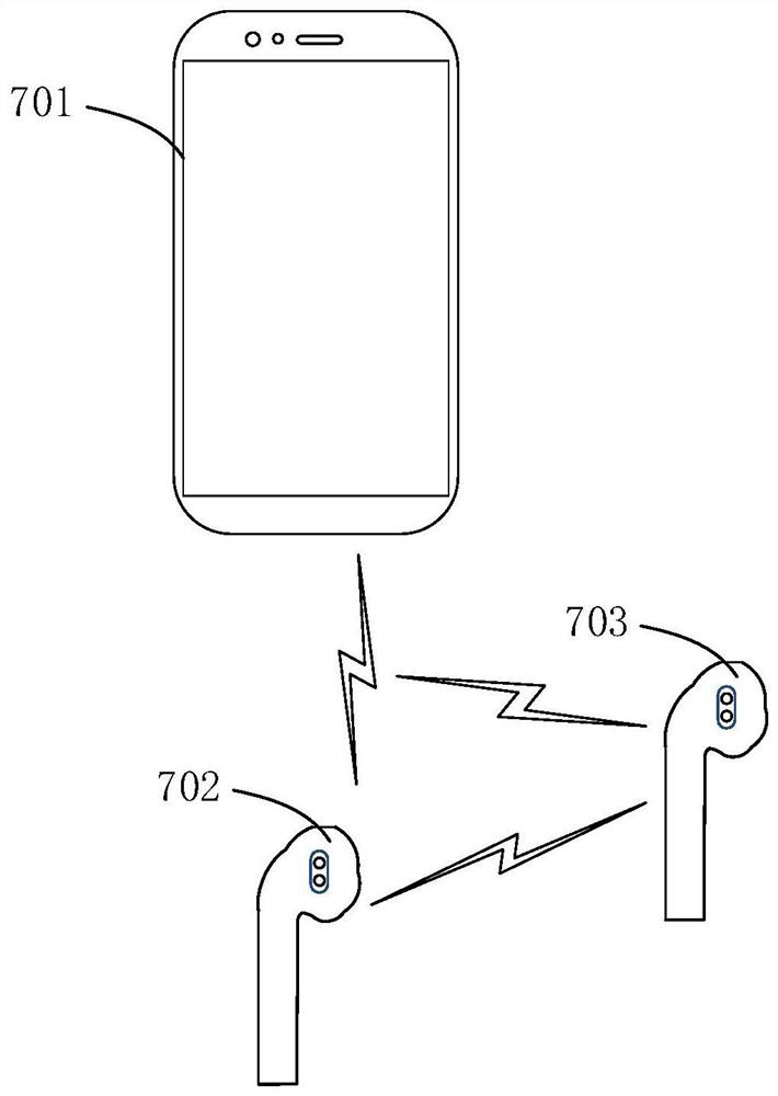 Earphone control method and device, Bluetooth earphone and storage medium