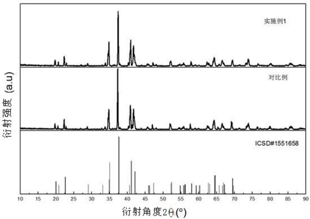 Phosphor powder containing lutetium carbonitride, its preparation method and device containing the phosphor powder