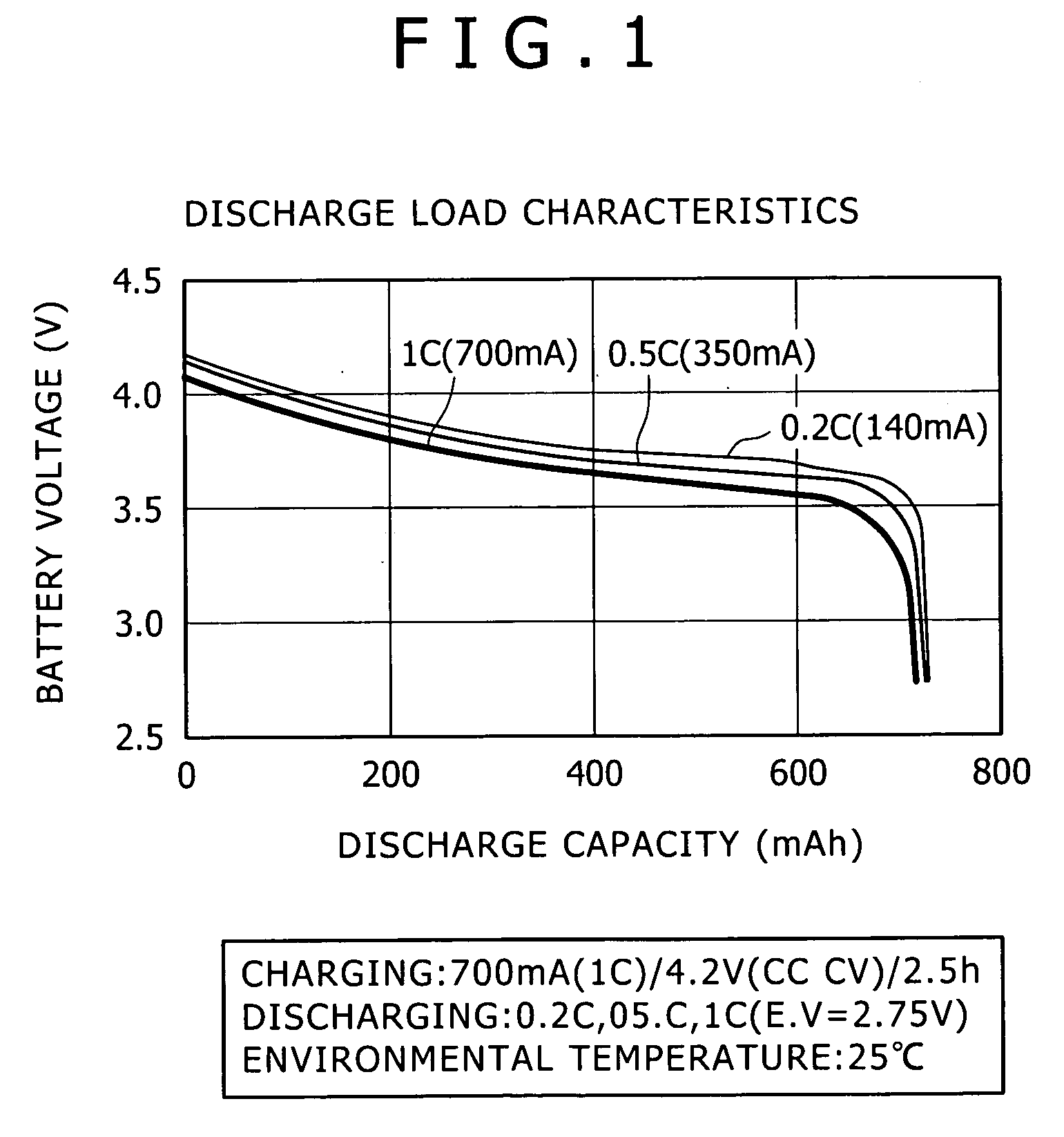 Radio Communication Terminal