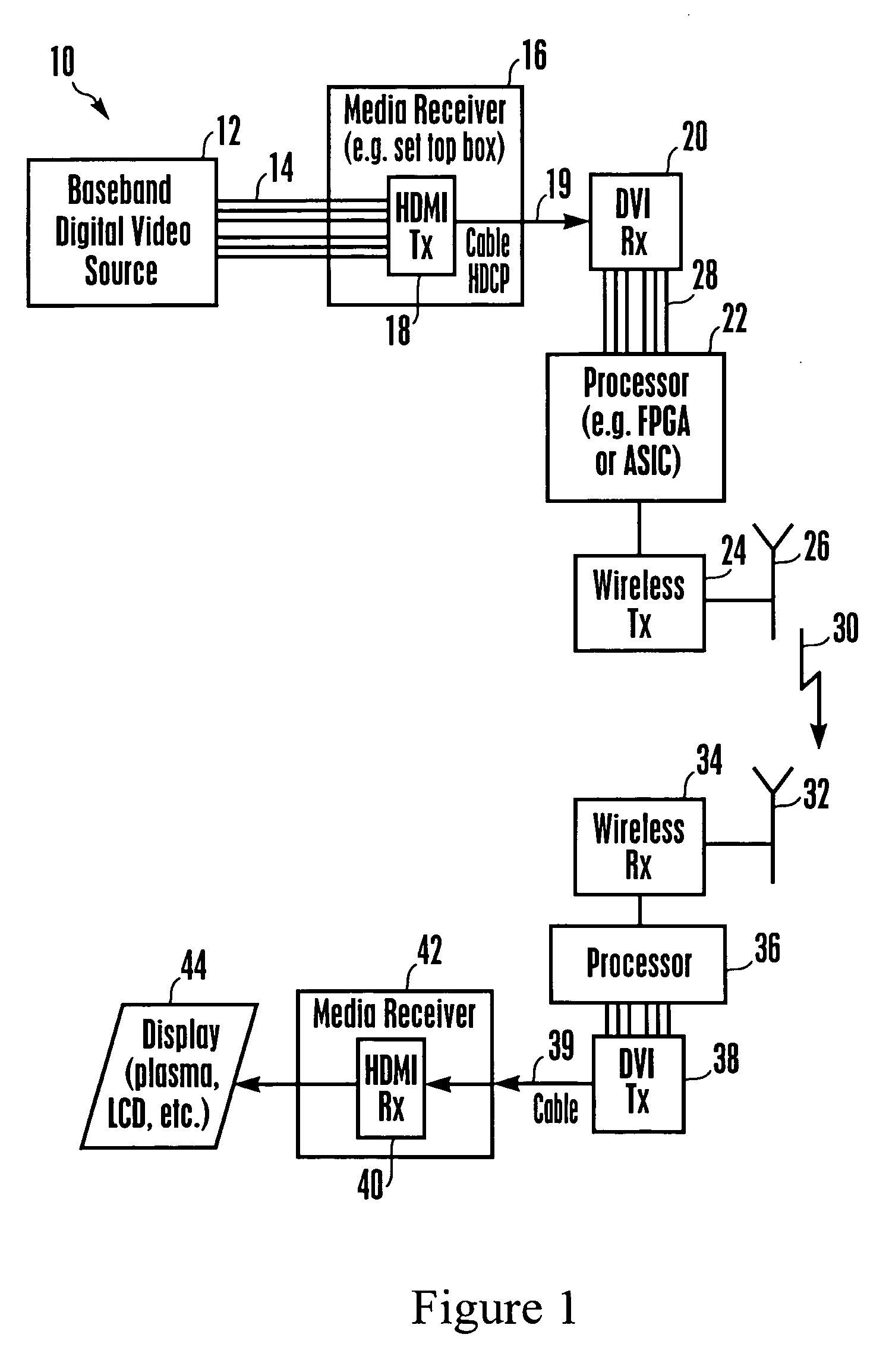 Method and system for processing wireless digital multimedia