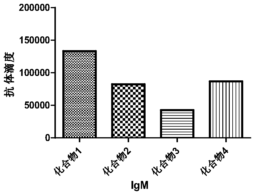 Monophosphate A conjugated-Tn anti-tumor vaccine and application thereof