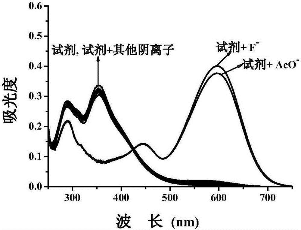 2-[2-hydroxy-5-(4-nitroazobenzene)styryl]-8-hydroxyquinoline colorimetric reagent, preparation and application