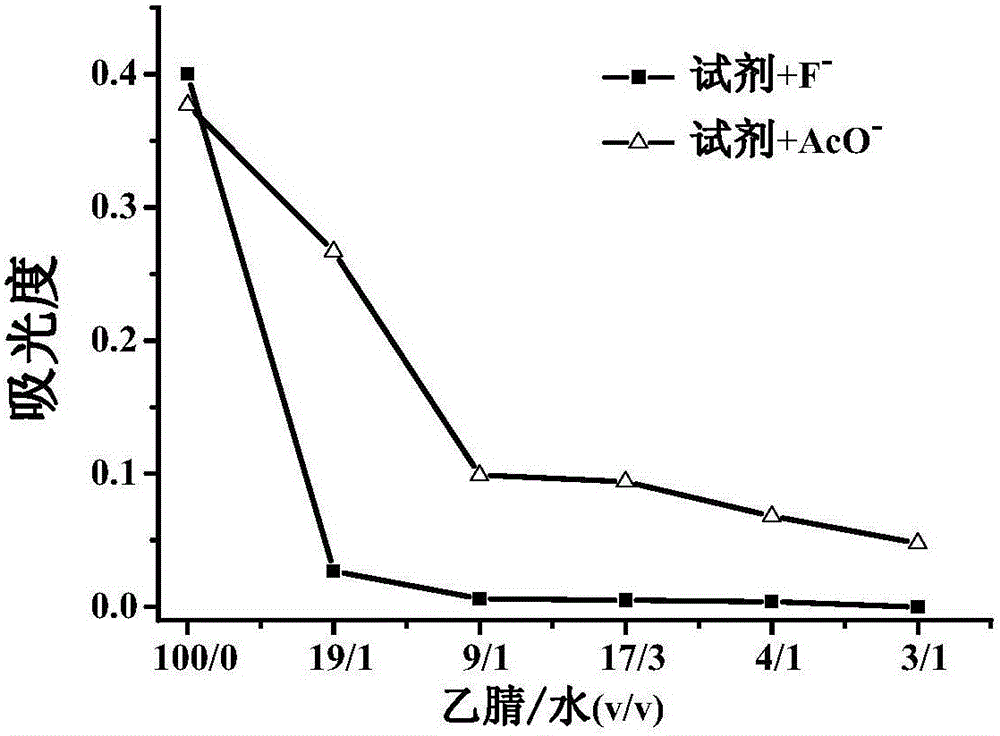 2-[2-hydroxy-5-(4-nitroazobenzene)styryl]-8-hydroxyquinoline colorimetric reagent, preparation and application