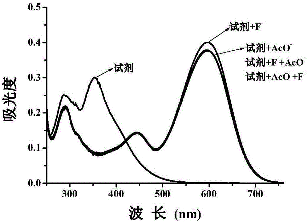 2-[2-hydroxy-5-(4-nitroazobenzene)styryl]-8-hydroxyquinoline colorimetric reagent, preparation and application