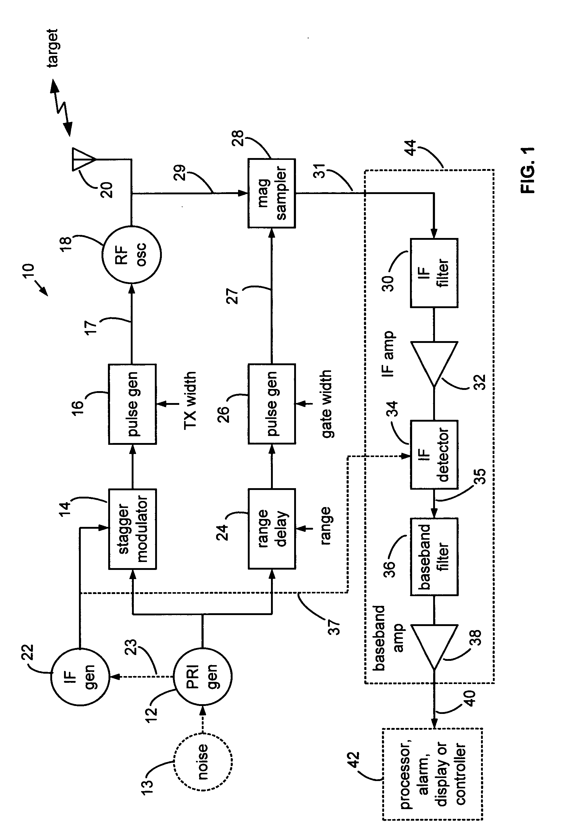 Range gated holographic radar