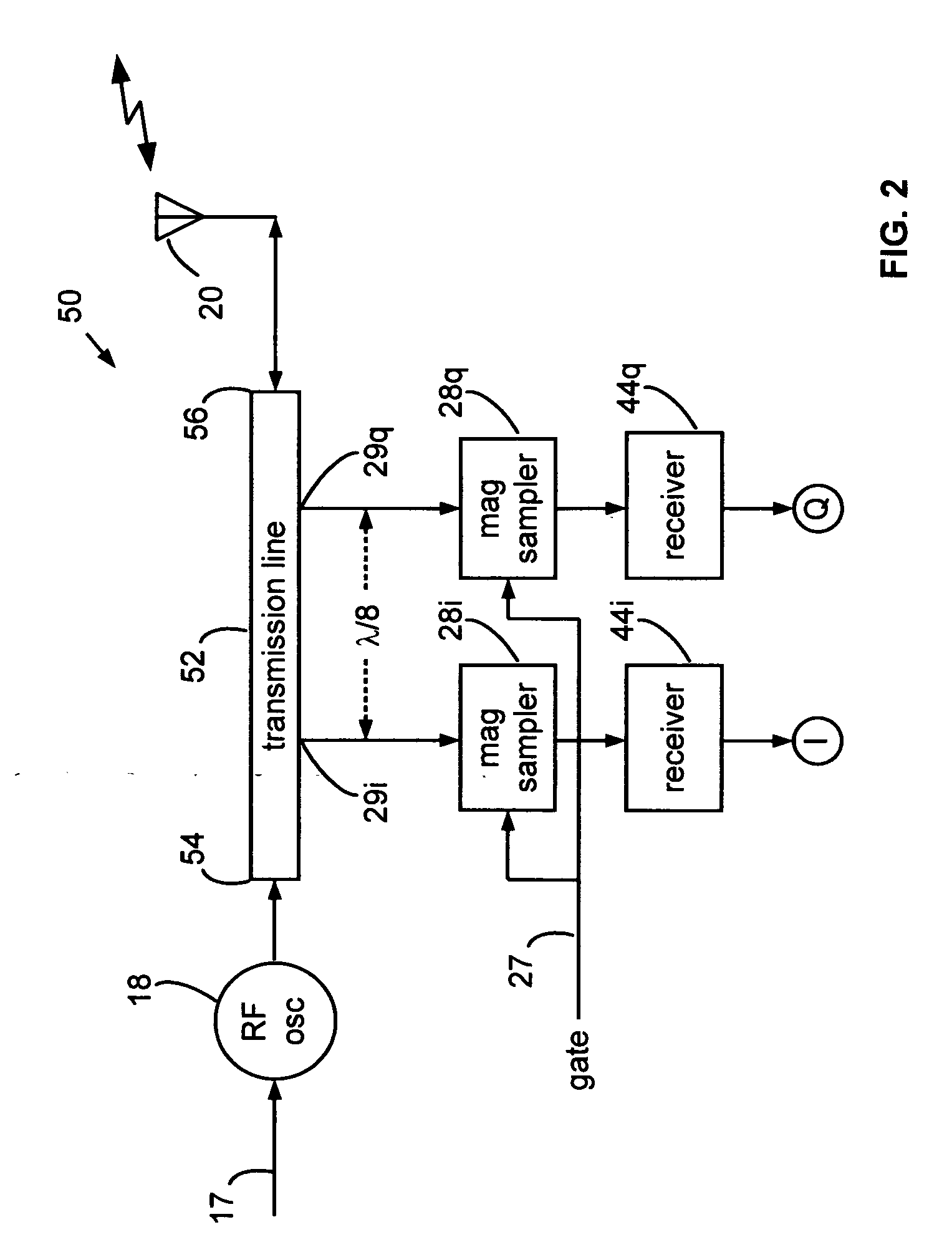 Range gated holographic radar