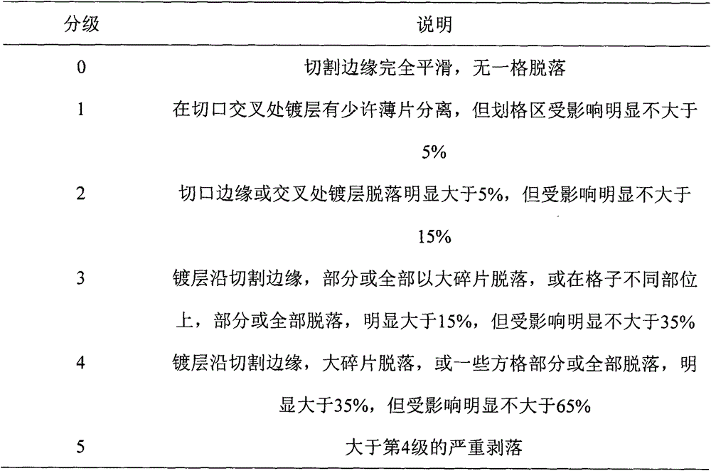 Vacuum evaporation coating method and rare earth magnet covered with evaporation coating