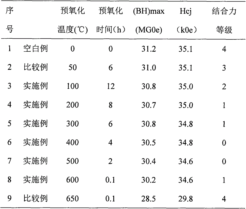 Vacuum evaporation coating method and rare earth magnet covered with evaporation coating