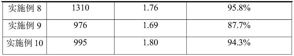 Preparation method of negative electrode material, negative electrode material and application of negative electrode material