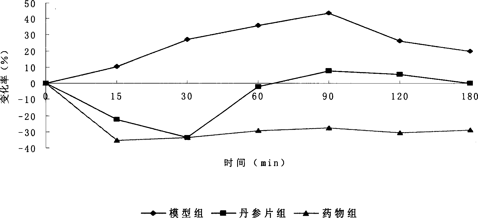 Cattail pollen extract and preparation process and use thereof