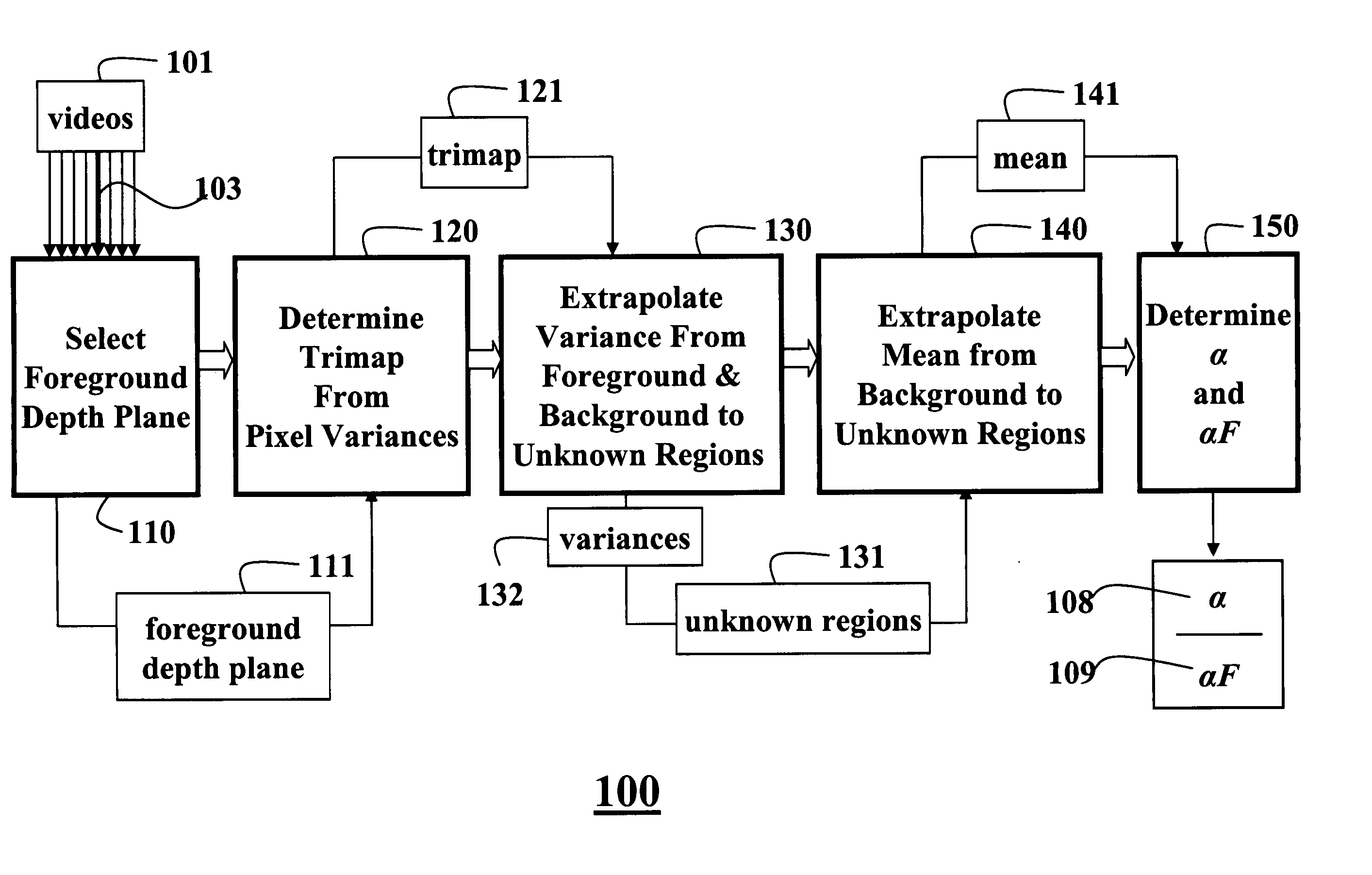 Video matting using camera arrays