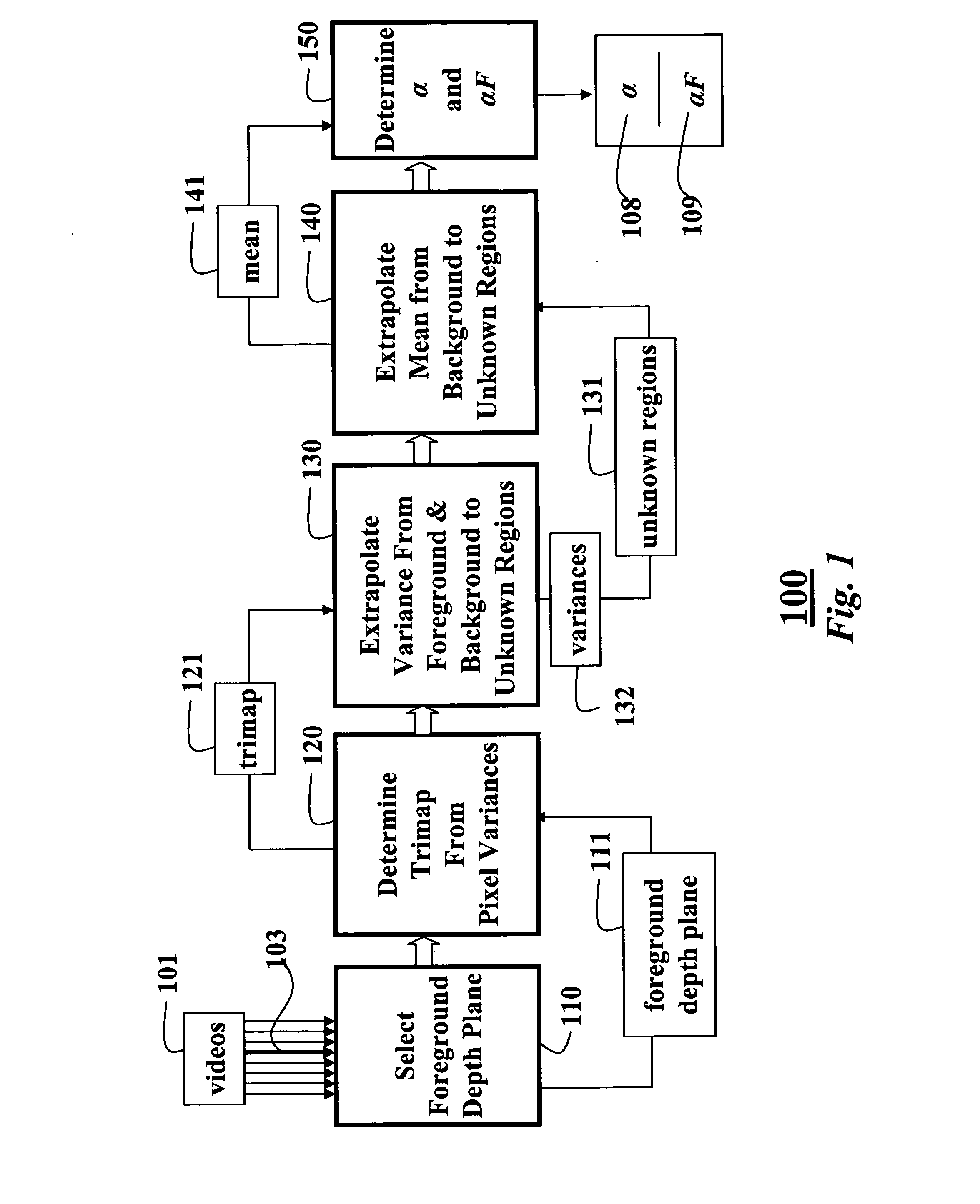 Video matting using camera arrays