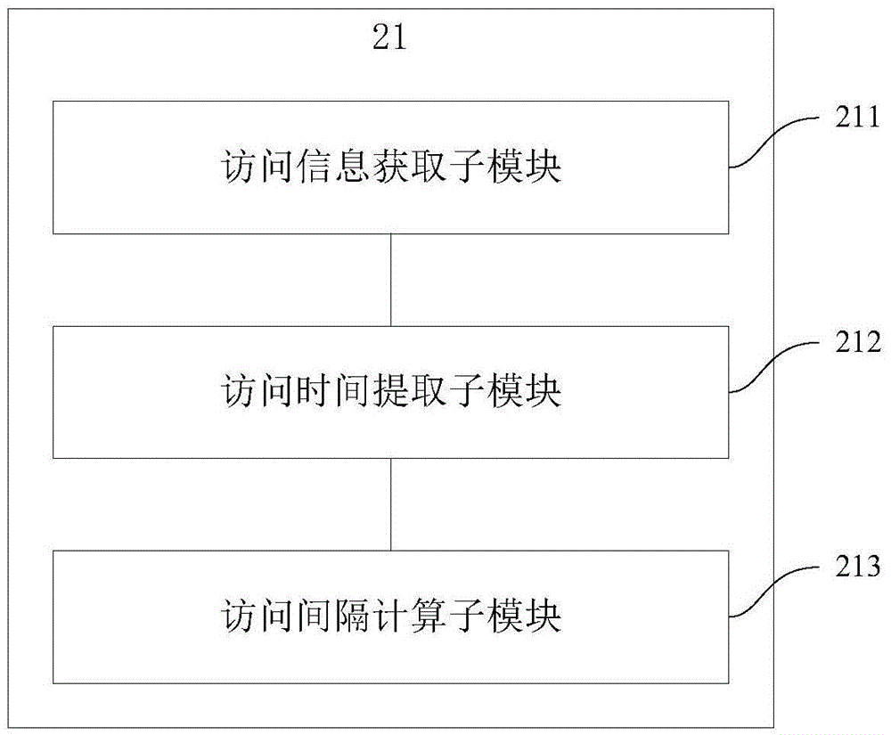 Method and device for identifying access attacks