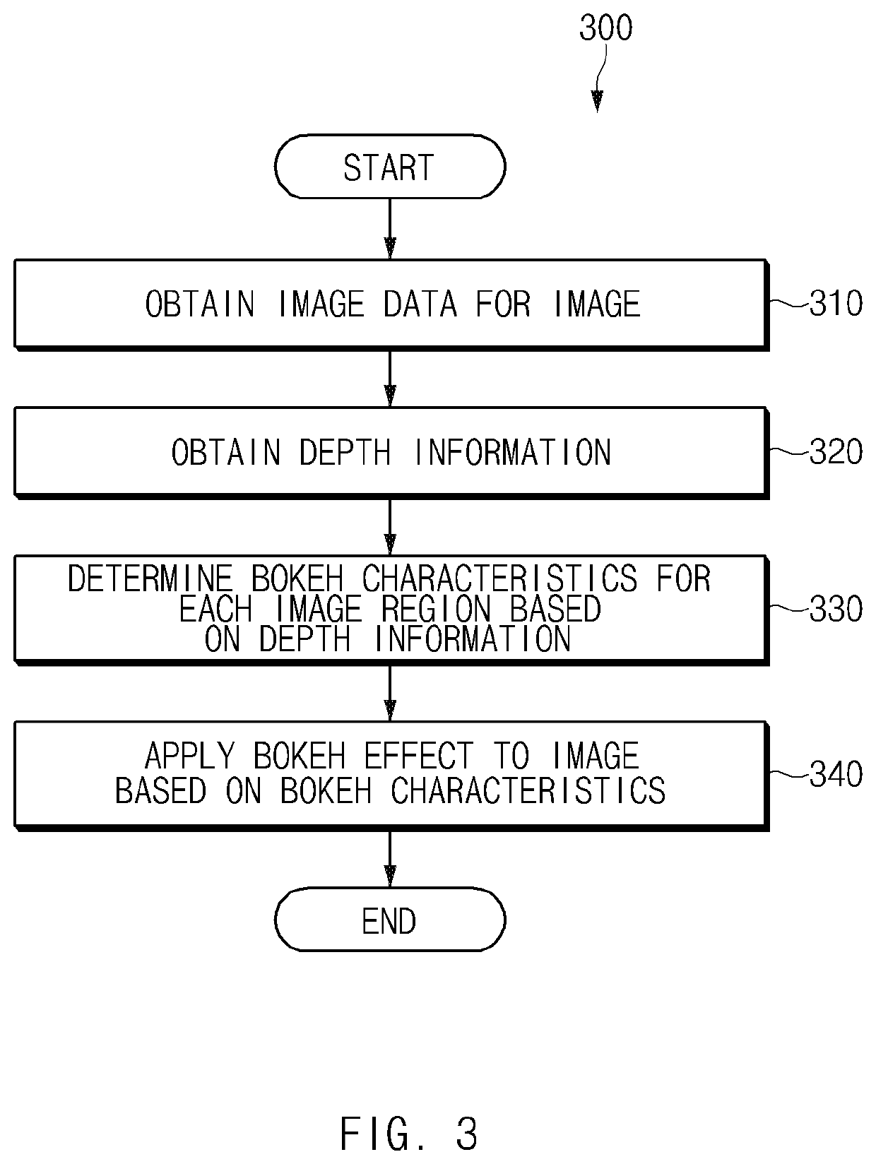 Electronic device applying bokeh effect to image and controlling method thereof