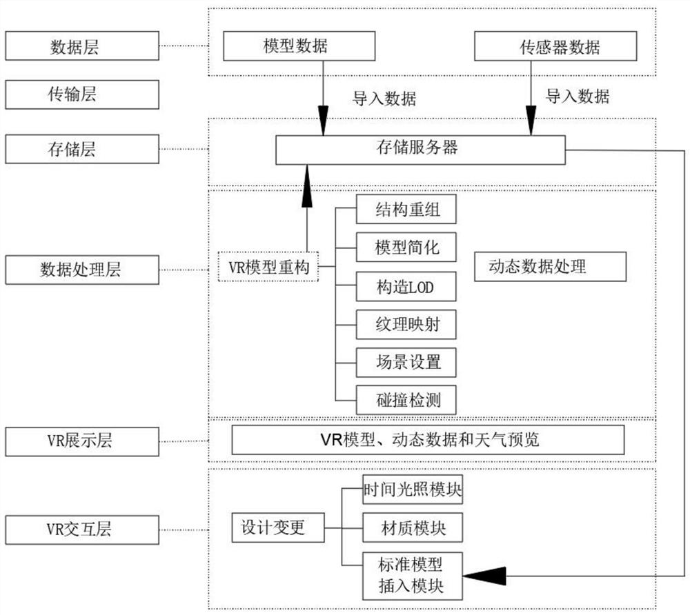 Ornamental garden design method based on three dimensions