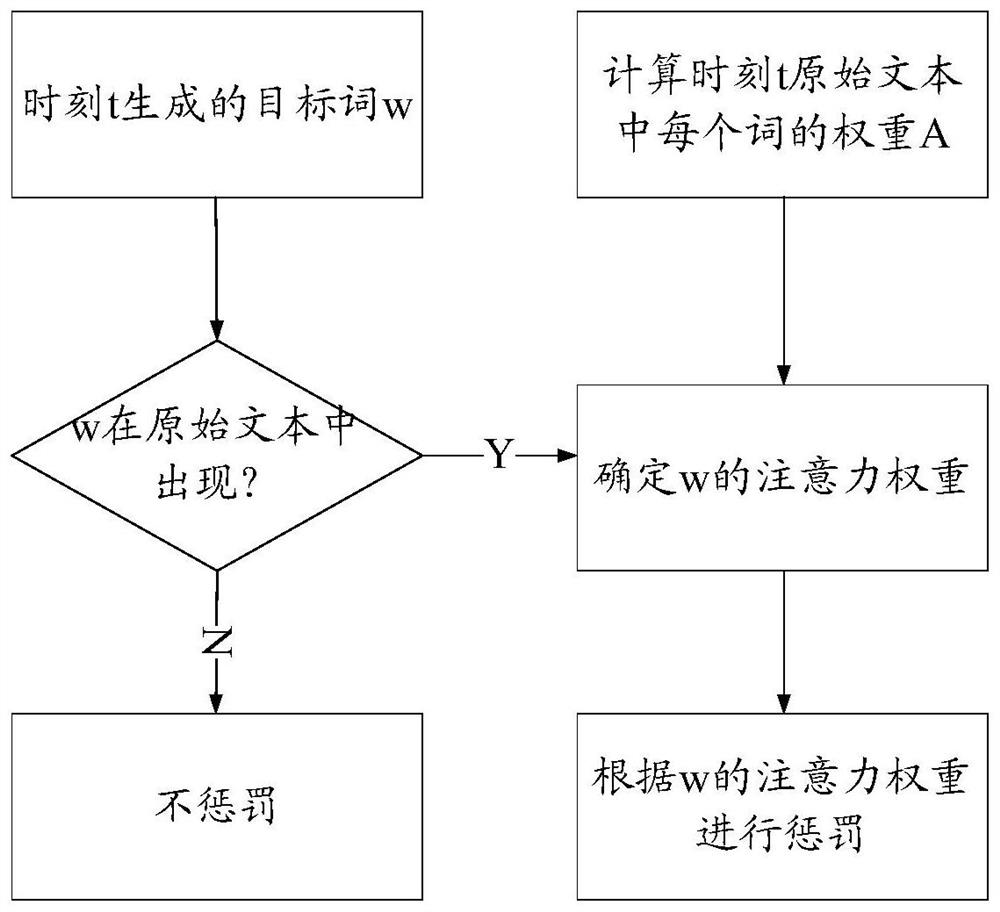 Key information extraction and live broadcast content processing method, device and equipment