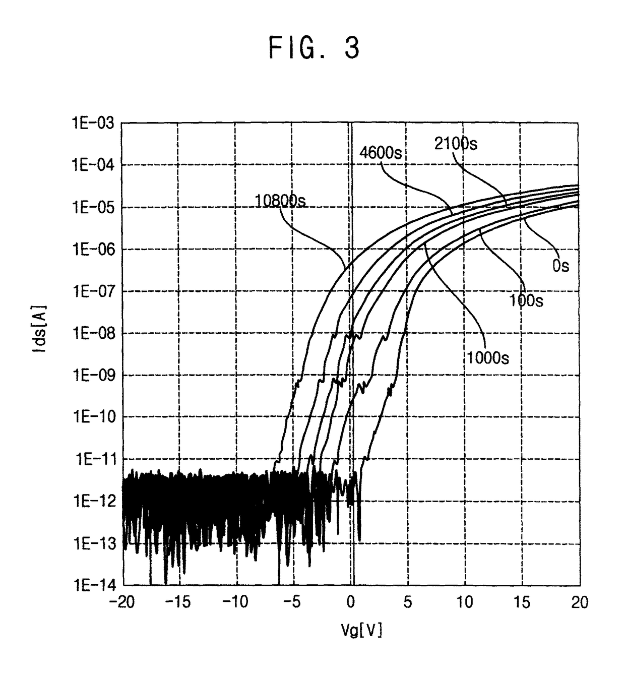 Thin film transistor substrate and method of manufacturing the same