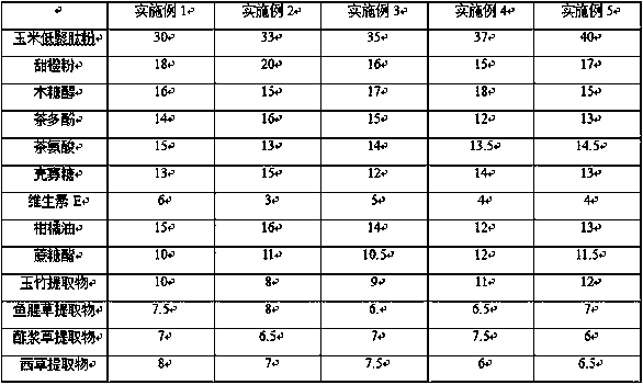 Compound corn oligopeptide capsule and preparation method thereof