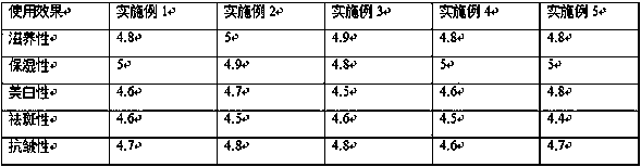 Compound corn oligopeptide capsule and preparation method thereof