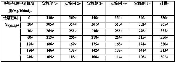 Compound corn oligopeptide capsule and preparation method thereof