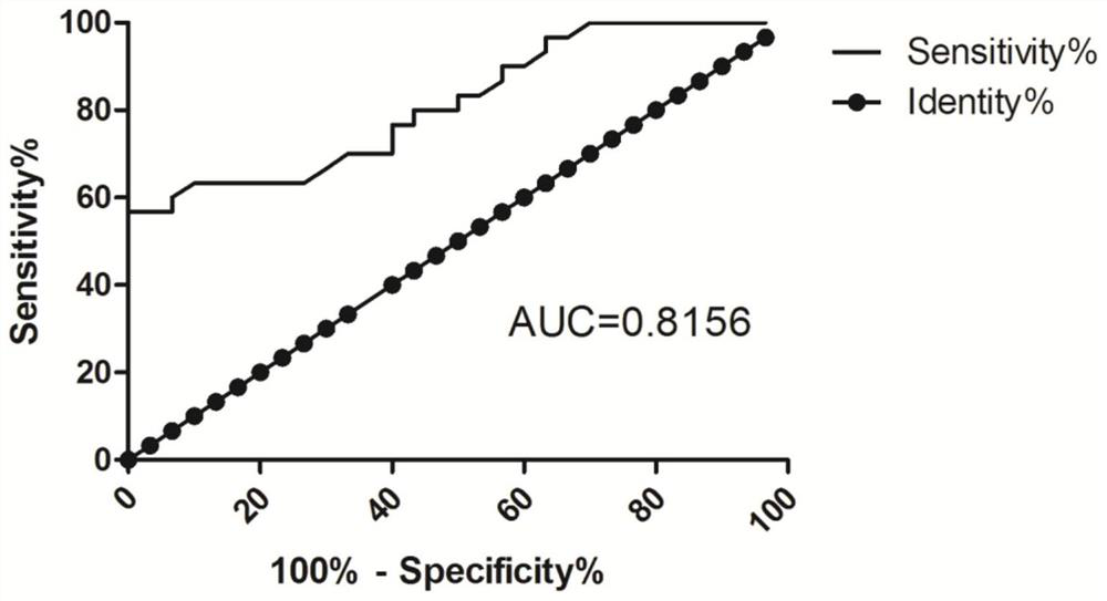 Laboratory diagnosis blood marker for liver fibrosis caused by hepatitis B virus