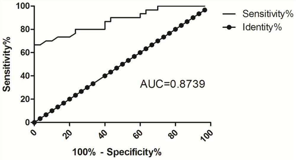 Laboratory diagnosis blood marker for liver fibrosis caused by hepatitis B virus