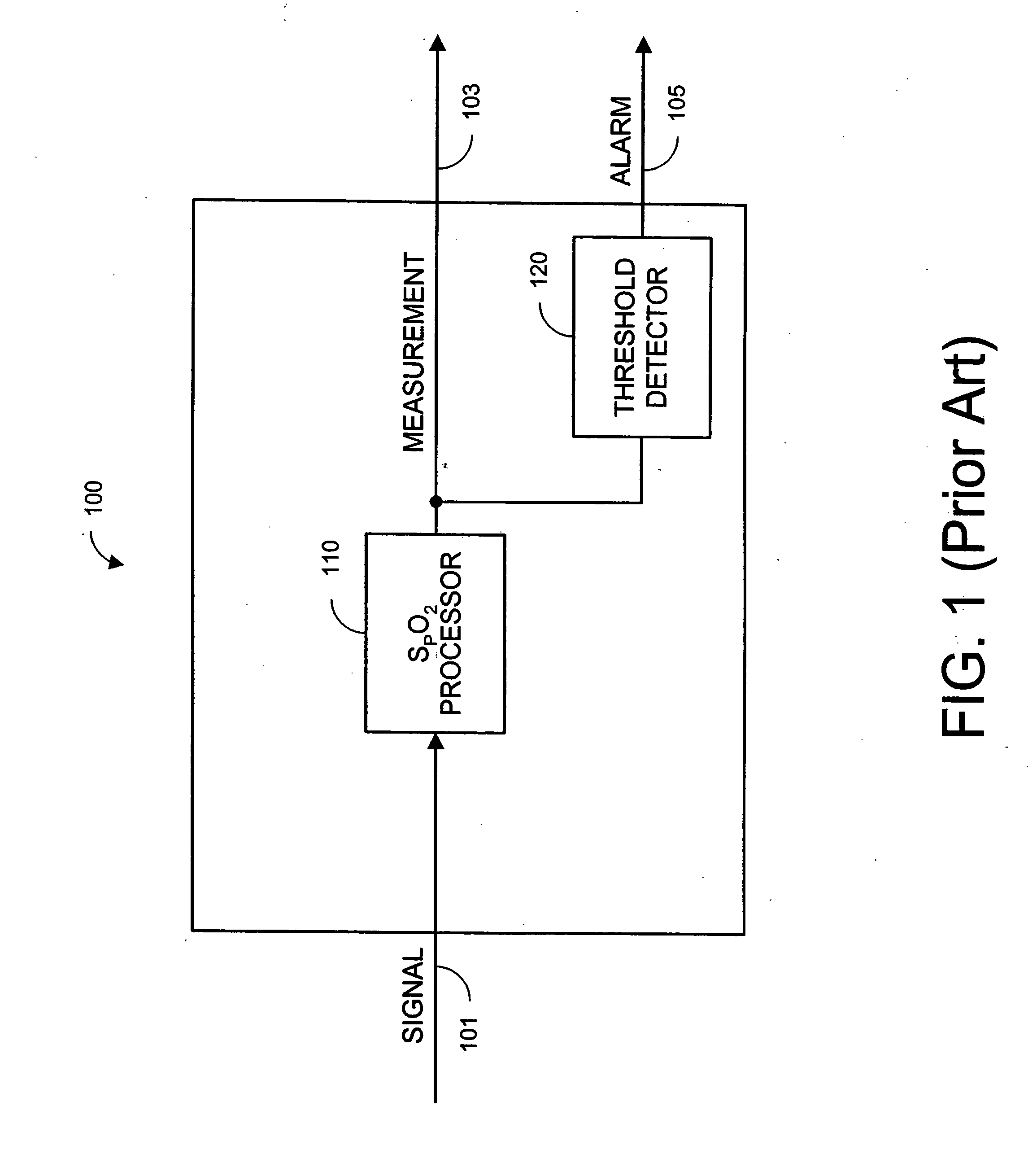 Parallel measurement alarm processor