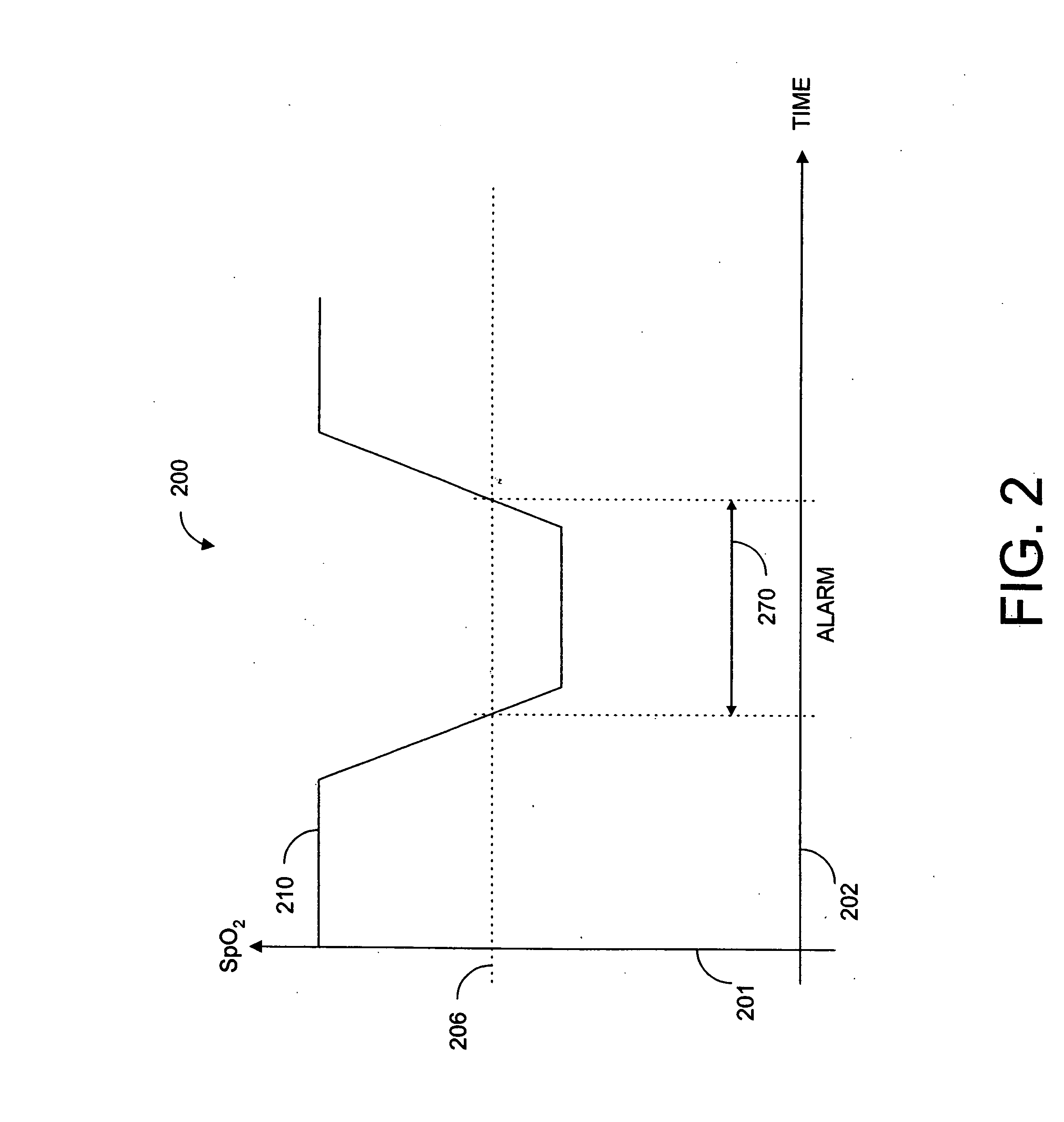 Parallel measurement alarm processor