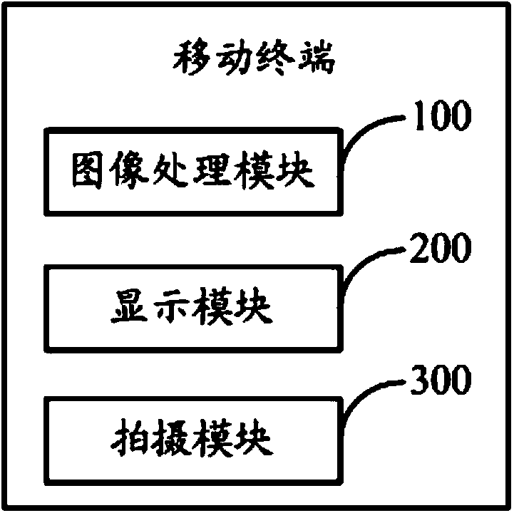 Mobile terminal and photographing method thereof