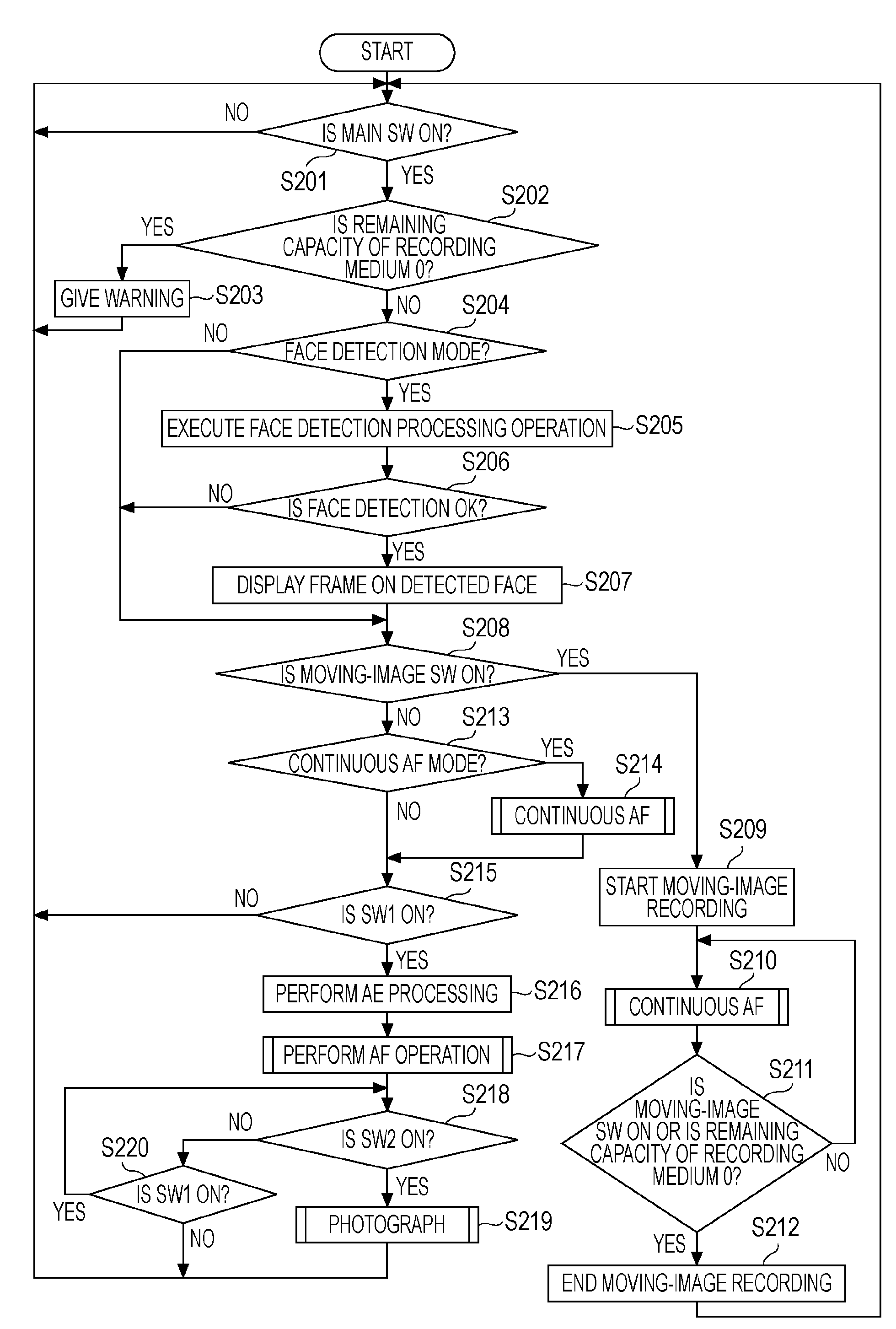 Focus adjusting device, image pickup apparatus, and focus adjustment method