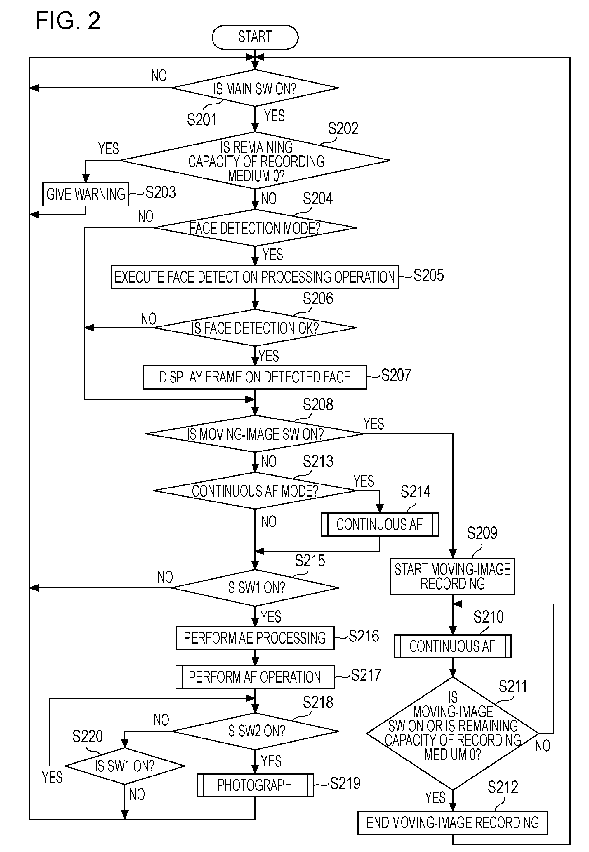 Focus adjusting device, image pickup apparatus, and focus adjustment method