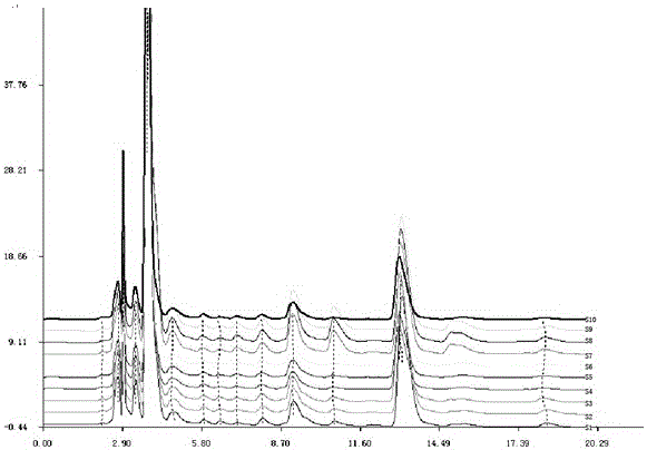 Establishment method of hplc fingerprint of the allinase-inactivated extract of six cloves red garlic