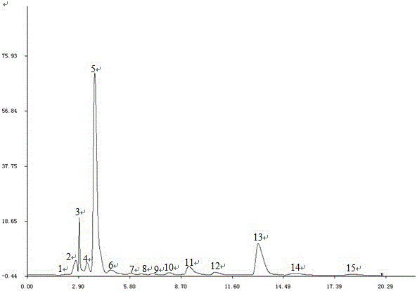 Establishment method of hplc fingerprint of the allinase-inactivated extract of six cloves red garlic