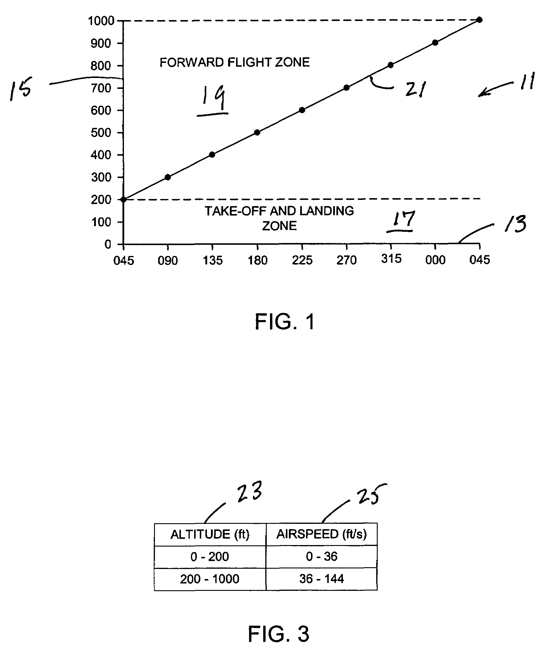 Procedure to minimize the risk of air collision for personal mid-air vehicles