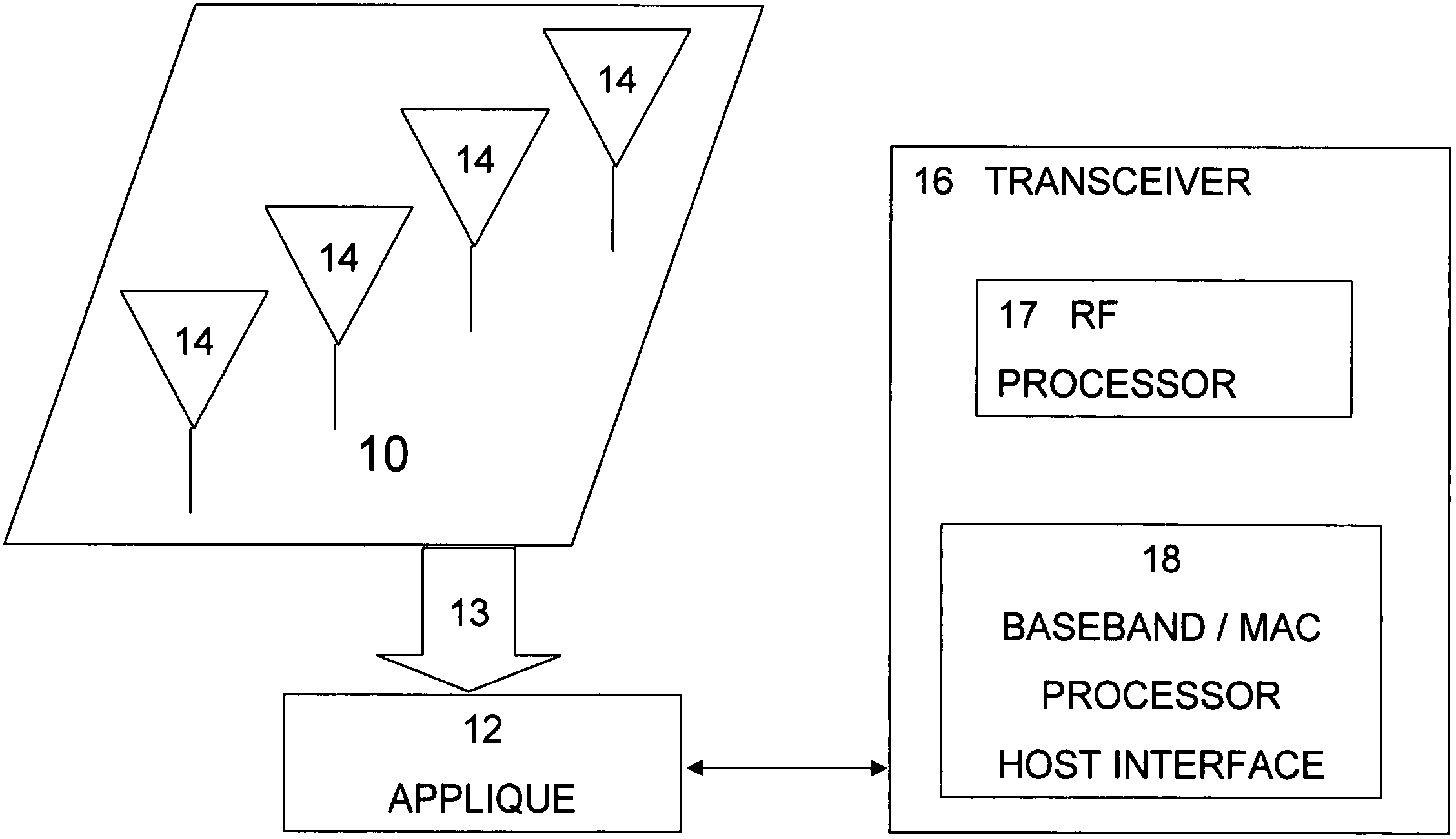 System and method for providing a smart antenna